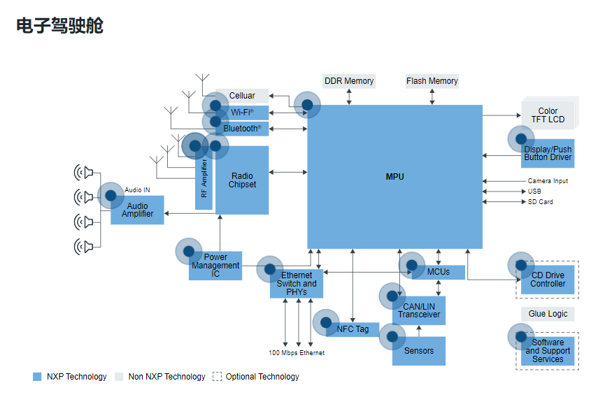 智能座舱人机交互技术发展趋势 智能座舱人机交互技术发展趋势