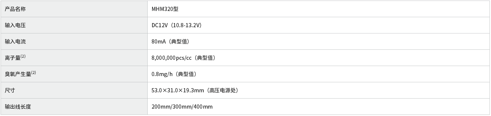 村田推出MHM3系列负离子发生器 村田推出MHM3系列负离子发生器