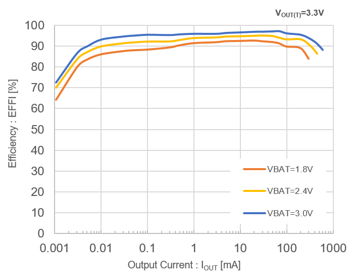 特瑞仕推出400nA PWM/PFM超低消耗电流升压型DC/DC转换器 特瑞仕推出400nA PWM/PFM超低消耗电流升压型DC/DC转换器