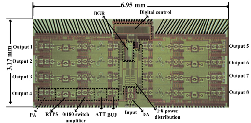 毫米波芯片将是下一个6G的风口? 毫米波芯片将是下一个6G的风口?