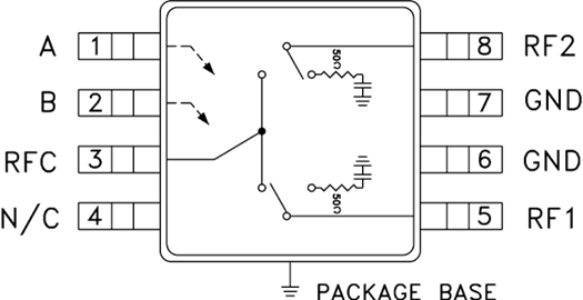 现货出售：HMC284AMS8GETR非反射开关SMT，DC - 3.5 GHz