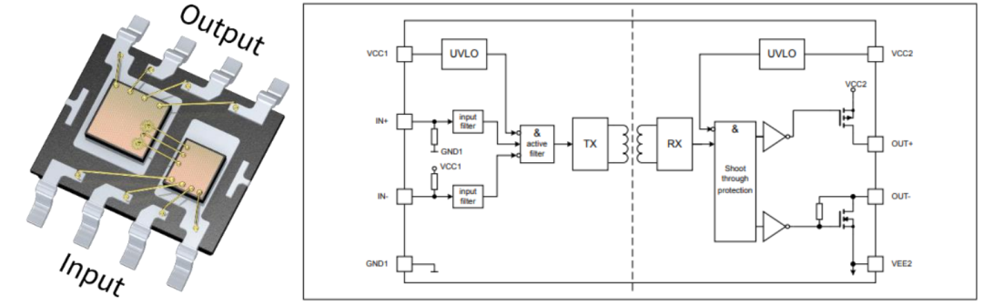 隔离型驱动的新势力:英飞凌无磁芯变压器隔离型驱动 隔离型驱动的新势力:英飞凌无磁芯变压器隔离型驱动