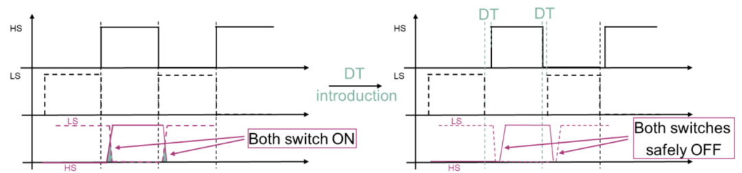 隔离型驱动的新势力:英飞凌无磁芯变压器隔离型驱动 隔离型驱动的新势力:英飞凌无磁芯变压器隔离型驱动