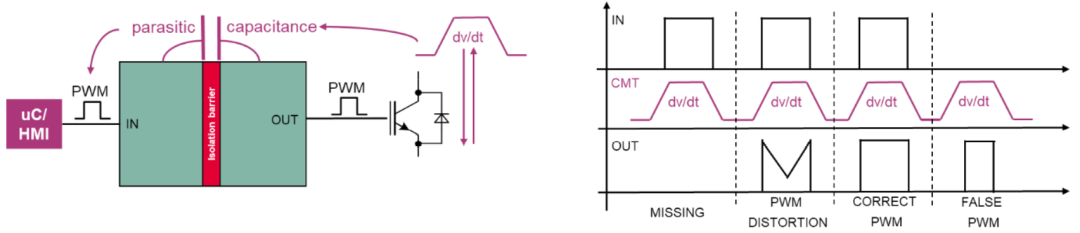 隔离型驱动的新势力:英飞凌无磁芯变压器隔离型驱动 隔离型驱动的新势力:英飞凌无磁芯变压器隔离型驱动