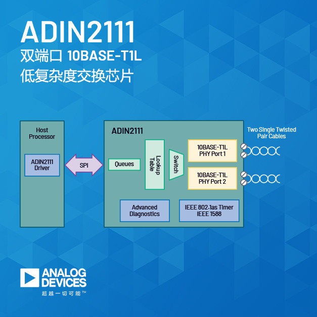 ADI推出面向楼宇自动化网络数字化的完整长距离以太网解决方案