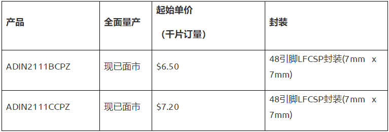 ADI推出面向楼宇自动化网络数字化的完整长距离以太网解决方案