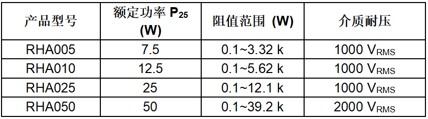 Vishay新型底架固定绕线电阻器2022年4月量产，订货供周期为8至12周