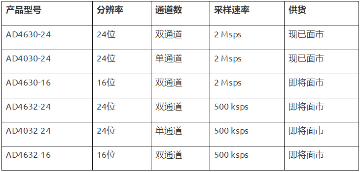     ADI推出新一代16至24位超高精度逐次逼近寄存器ADC
