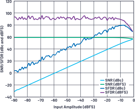 对比两种常见无线电架构，孰优孰劣？