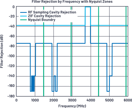 对比两种常见无线电架构，孰优孰劣？