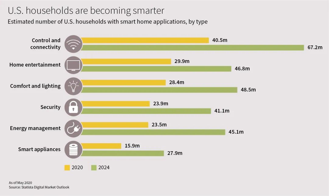 雷达传感器如何显著提高智能家居的能源效率