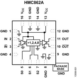 电子元器件采购商城兆亿微波备货HMC862ALP3E 电子元器件采购商城兆亿微波备货HMC862ALP3E