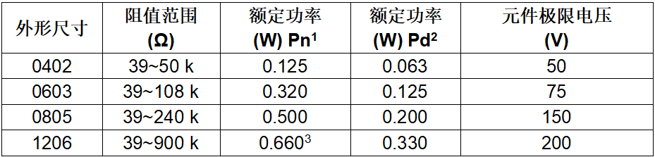 Vishay推出适用于工业和航空航天应用的薄膜贴片电阻，供周期为16周