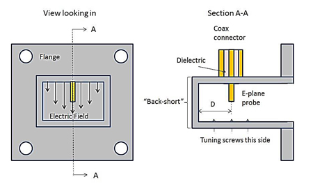 高功率射频及微波无源器件中的考虑和限制 高功率射频及微波无源器件中的考虑和限制