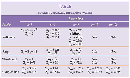 高功率射频及微波无源器件中的考虑和限制 高功率射频及微波无源器件中的考虑和限制