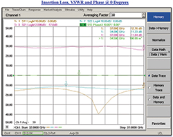 8 位数字移相器提供高达 37 GHz 的增强性能 8 位数字移相器提供高达 37 GHz 的增强性能