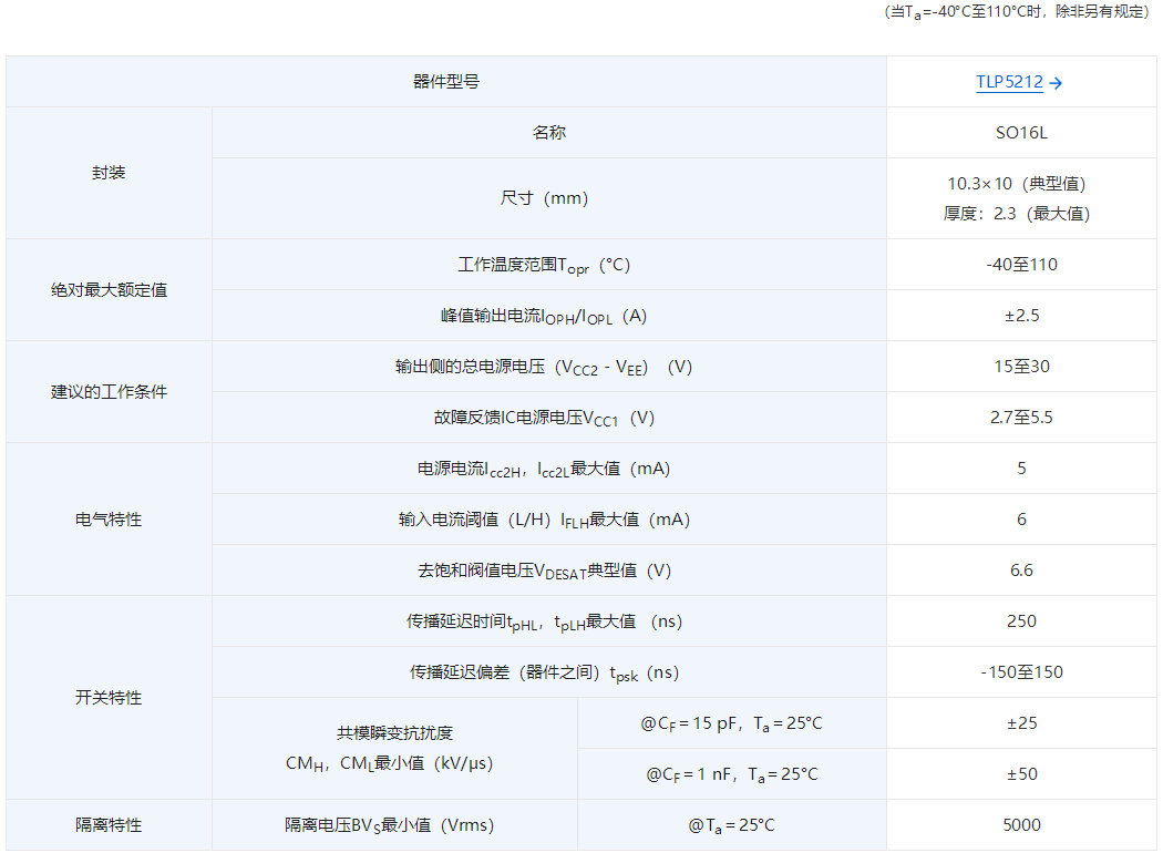东芝推出具有2.5A输出电流的智能栅极驱动光耦