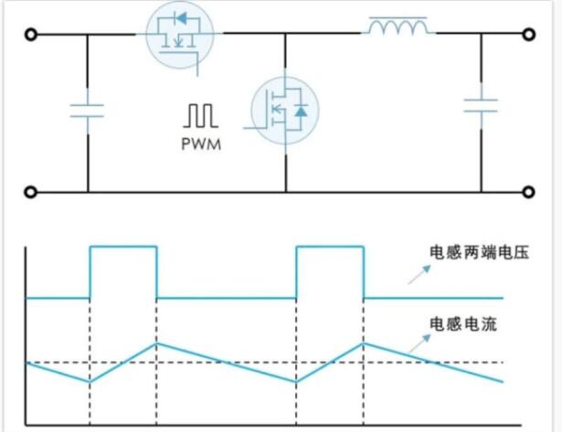 【⼲货分享】怎样才能看懂芯⽚⼿册