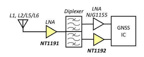 日清纺微电子量产两款新品射频低噪声放大器