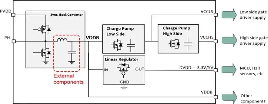 英飞凌新型三相BLDC电机智能驱动芯片，有何过人之处？