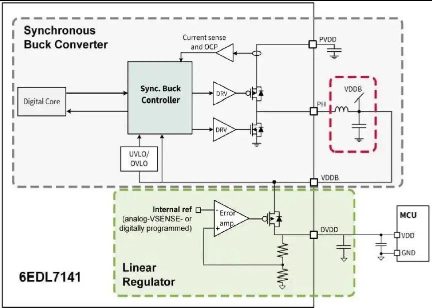 英飞凌新型三相BLDC电机智能驱动芯片，有何过人之处？