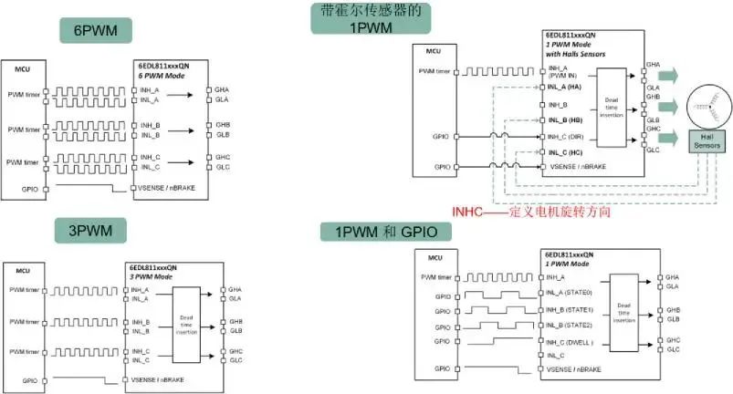 英飞凌新型三相BLDC电机智能驱动芯片，有何过人之处？