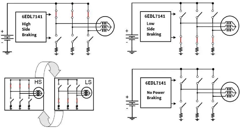 英飞凌新型三相BLDC电机智能驱动芯片，有何过人之处？