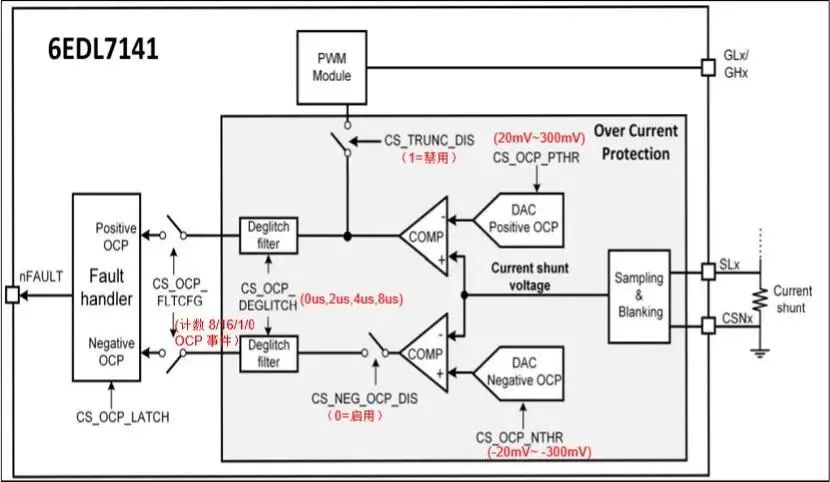 英飞凌新型三相BLDC电机智能驱动芯片，有何过人之处？