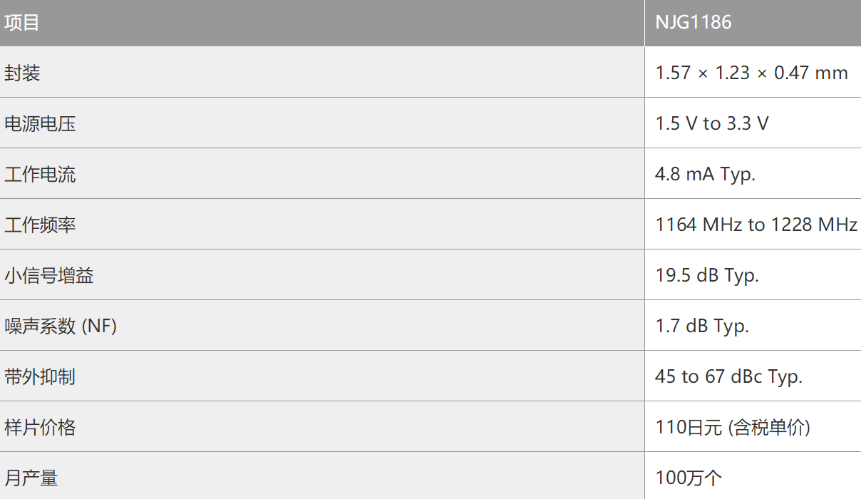 日清纺微电子推出用于1.2GHz频段GNSS的射频前端模块