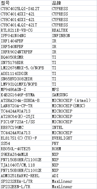 交期7天电子元器件现货出炉！