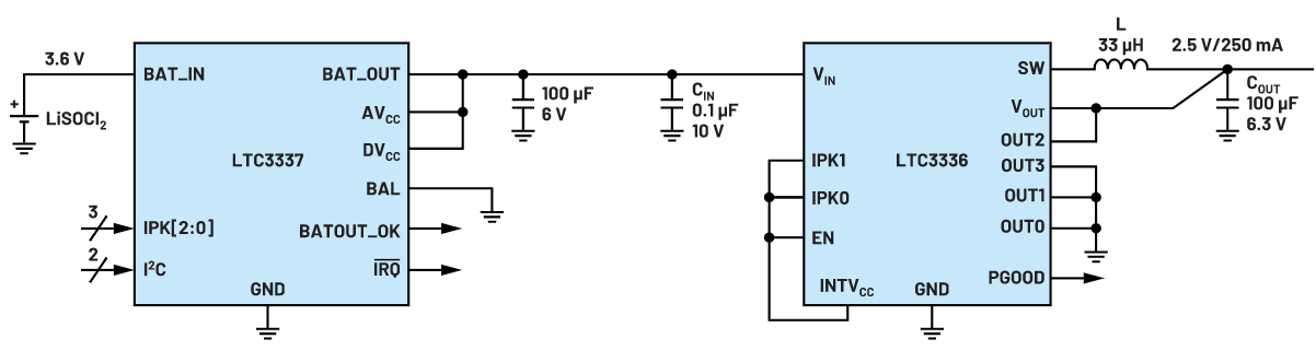 在IC电源管理这个新领域，有哪些物联网最佳应用？