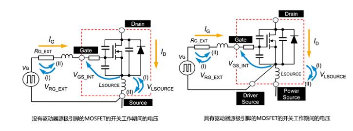  有无驱动器源极引脚的差异及其效果