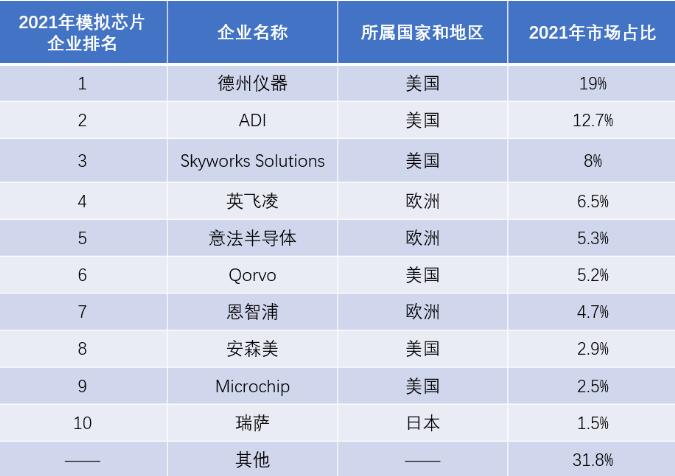 模拟芯片价格或单边下行