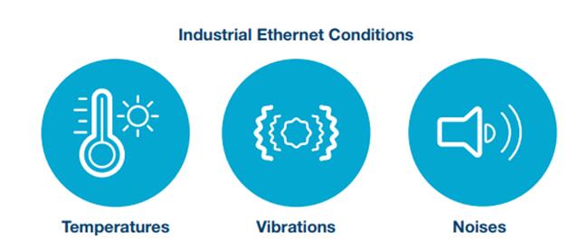 以太网和工业以太网之间有哪些不同？