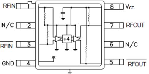 ADH365S分频器、预分频器与计数器DC至13 GHz