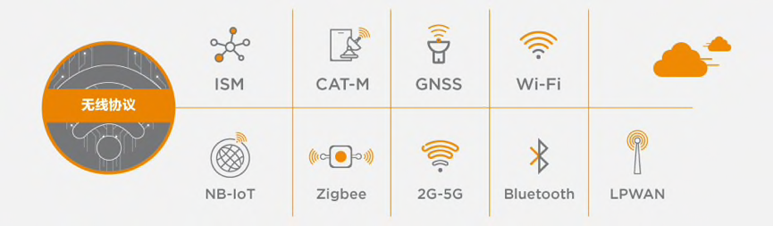 三款TE“小零件”，让你的RF设计既省地儿，又省事儿！