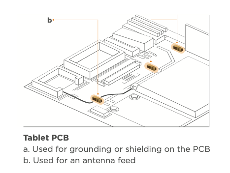 三款TE“小零件”，让你的RF设计既省地儿，又省事儿！