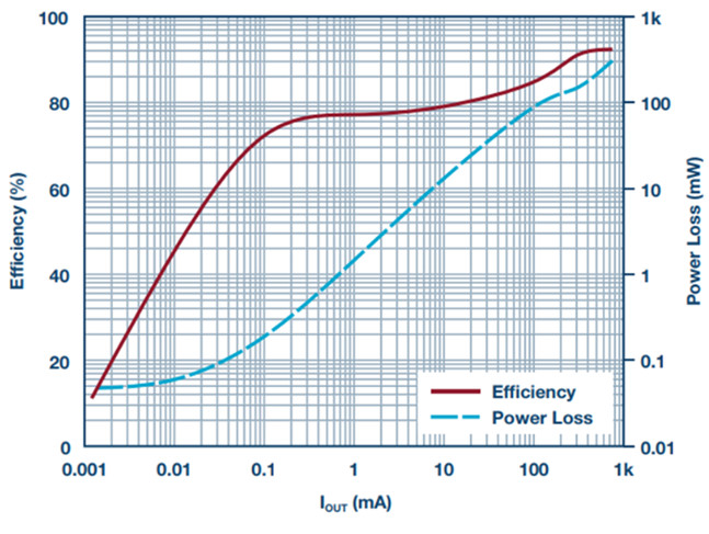 为低EMI、小尺寸、宽电压而生,这款稳压器真稳 为低EMI、小尺寸、宽电压而生,这款稳压器真稳