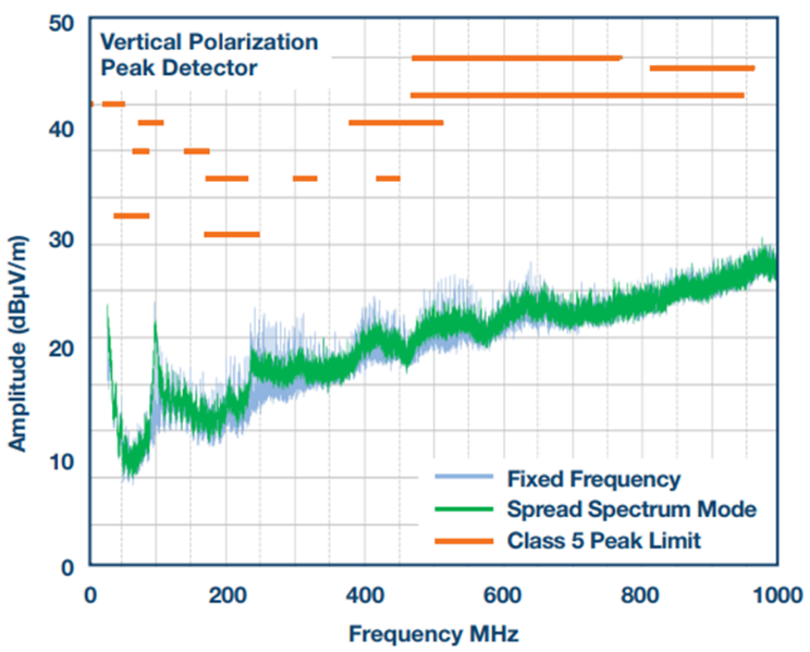 为低EMI、小尺寸、宽电压而生,这款稳压器真稳 为低EMI、小尺寸、宽电压而生,这款稳压器真稳