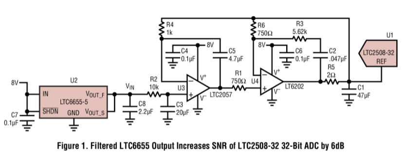 改善你的ADC SNR性能指标,试试这款滤波器! 改善你的ADC SNR性能指标,试试这款滤波器!