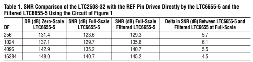 改善你的ADC SNR性能指标,试试这款滤波器! 改善你的ADC SNR性能指标,试试这款滤波器!