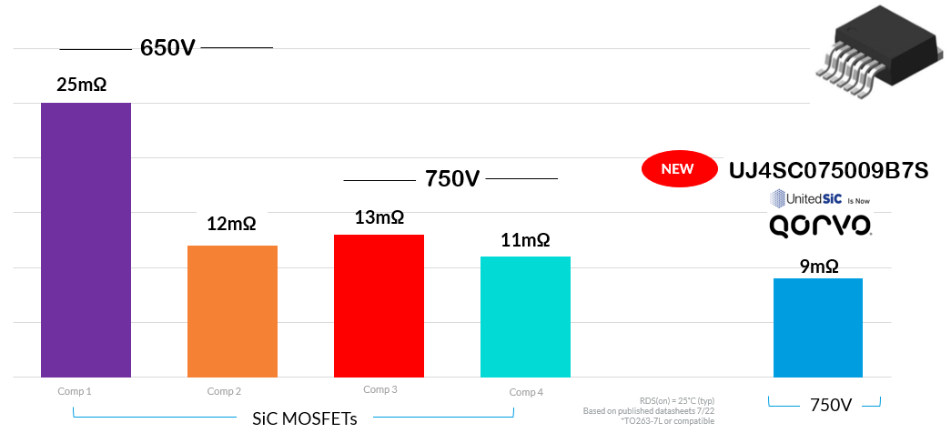 UnitedSiC推出七款采用七引脚设计的新750V SiC FET