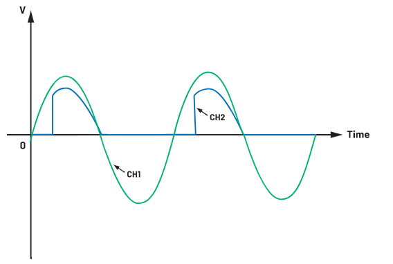 ADALM2000实验：硅控整流器(SCR)