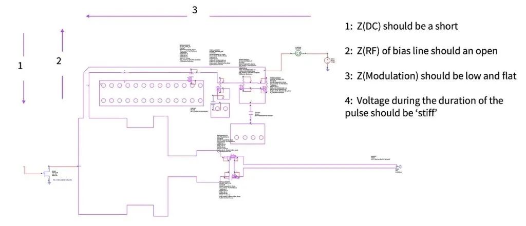 提升RF功率放大器的脉冲保真度