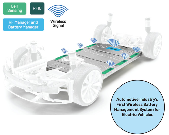 在无线电池管理系统(wBMS)的新时代，安全成为焦点