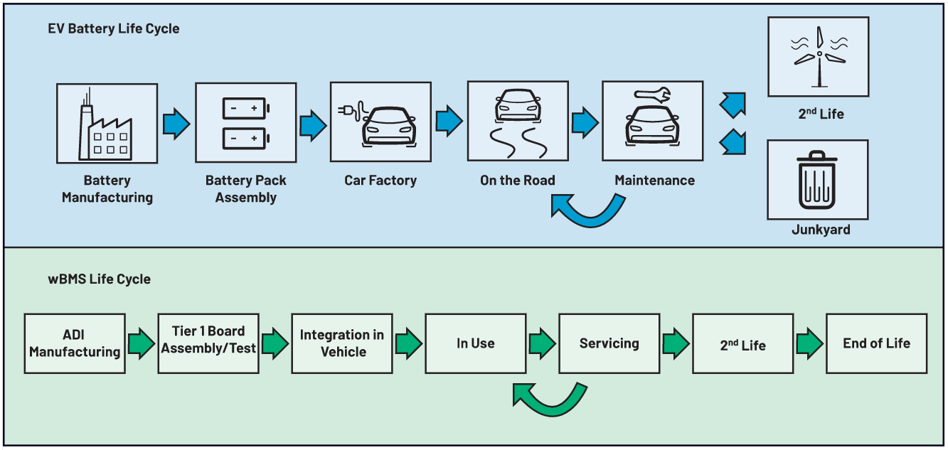 在无线电池管理系统(wBMS)的新时代，安全成为焦点