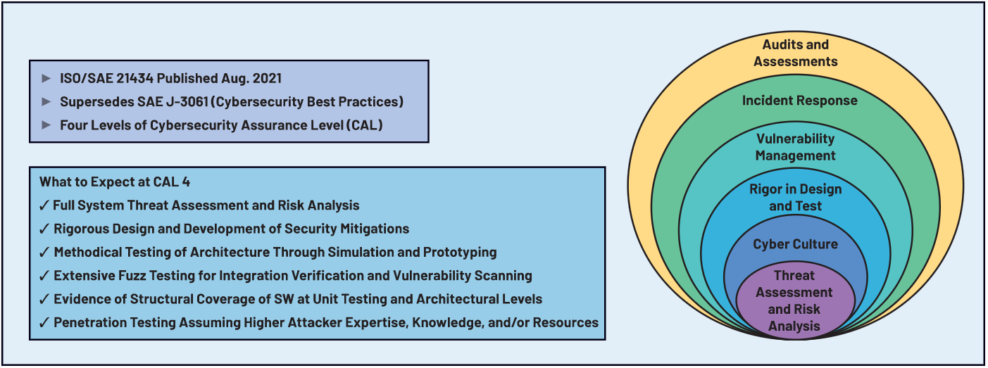 在无线电池管理系统(wBMS)的新时代，安全成为焦点