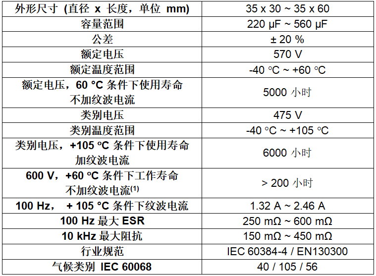 Vishay推出新款193 PUR-SI Solar系列卡扣式功率铝电容器，供货周期为19至21周