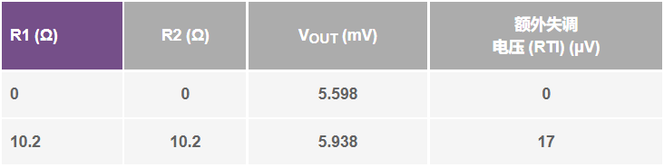 电流检测放大器的差分过压保护电路