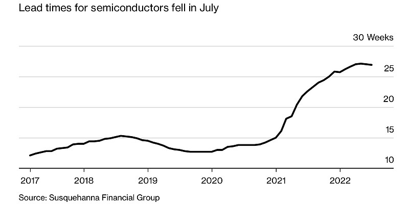  7月电源管理芯片交期逆势拉长，半导体短缺仍未完全缓解